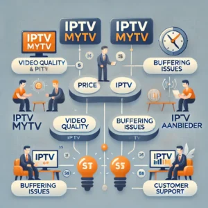 iptv mytv